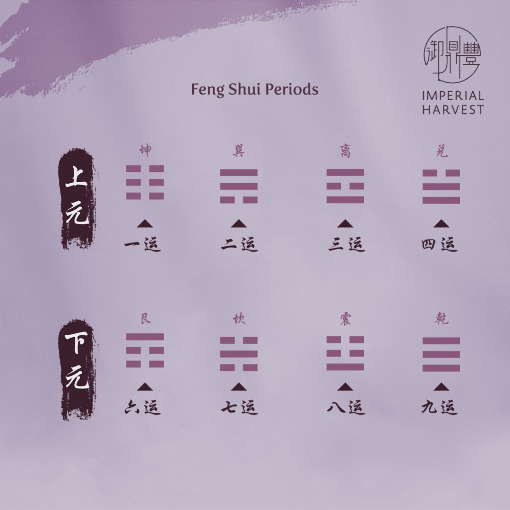 What Is A Feng Shui Period Imperial Harvest