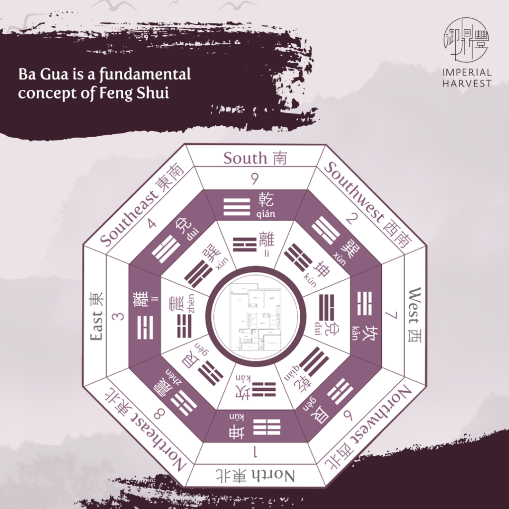 Ba Gua is a fundamental concept of Feng Shui