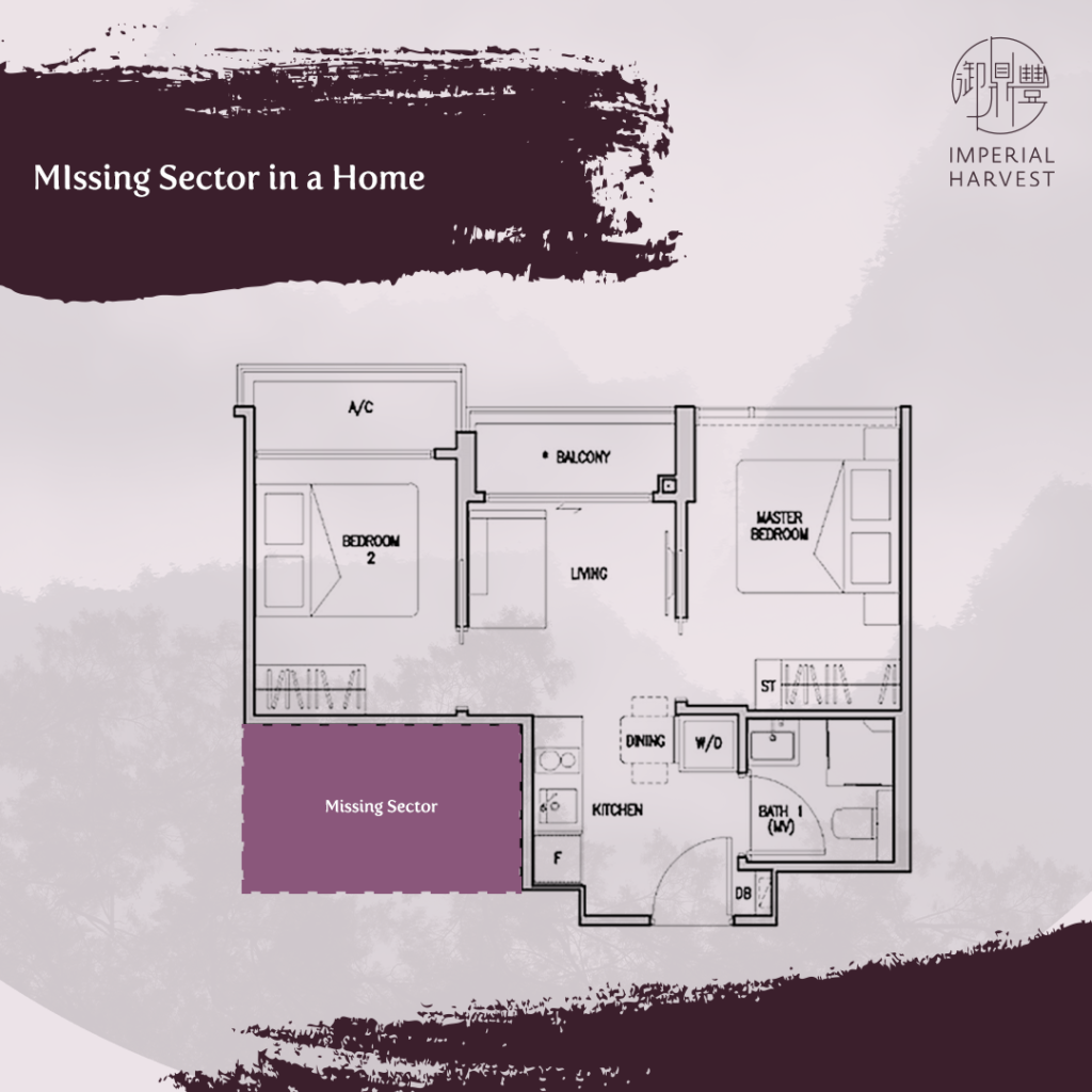 Missing sector in a home