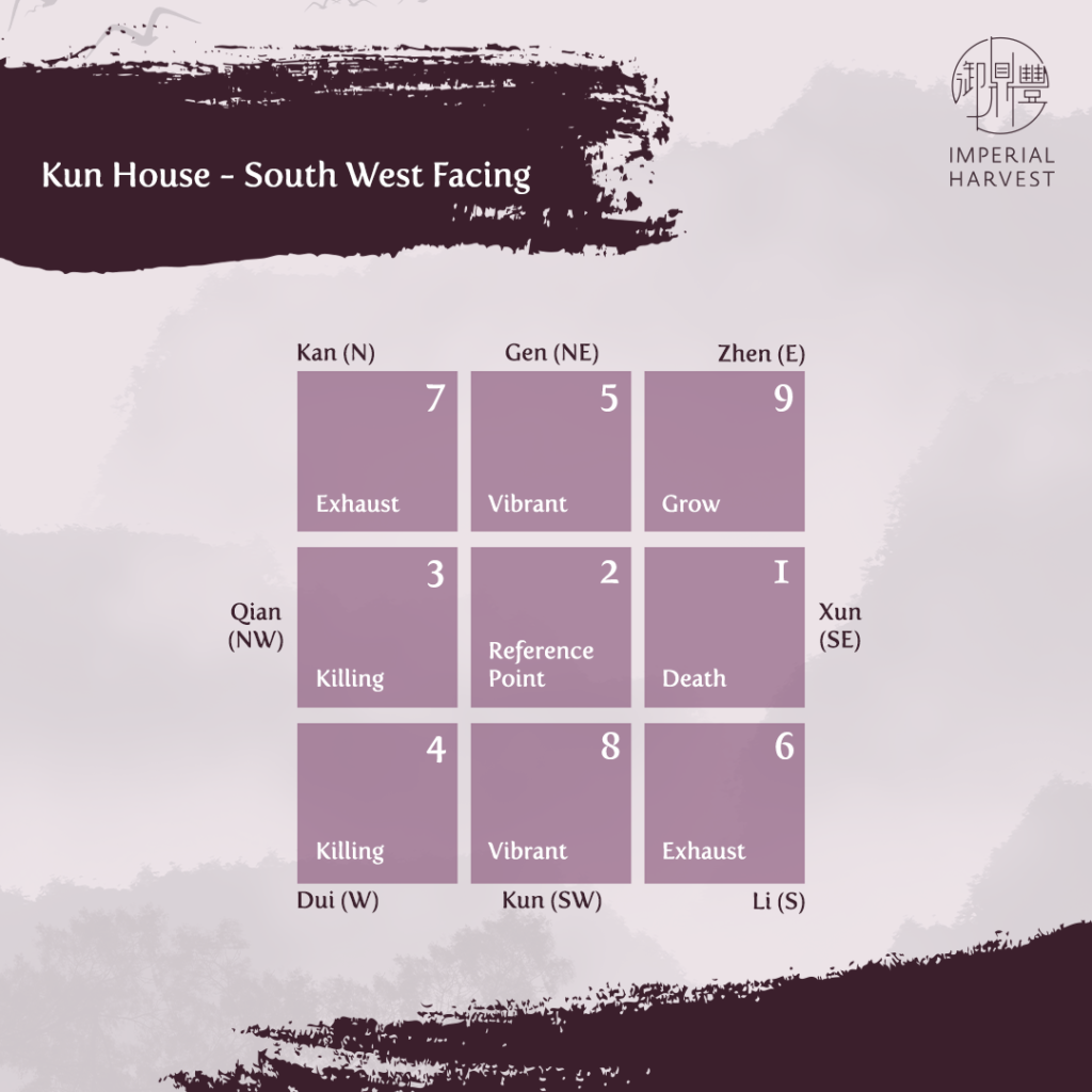 Kun House -South West Facing