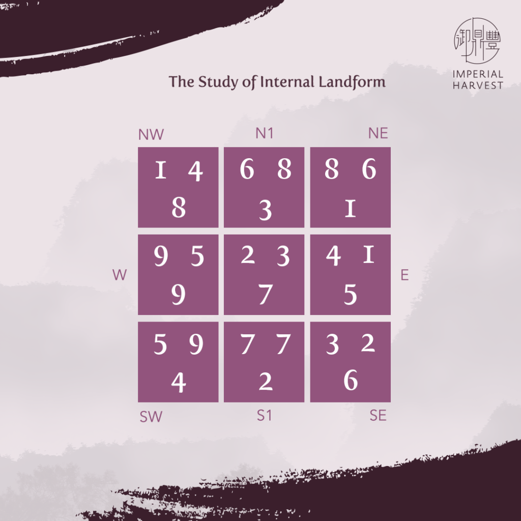 The study of internal landform