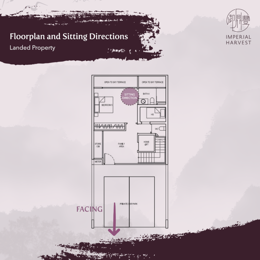 Floor plan and sitting directions - landed property