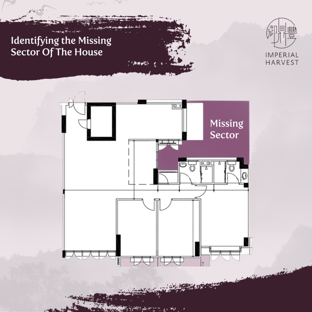 Identifying the missing sector of a house