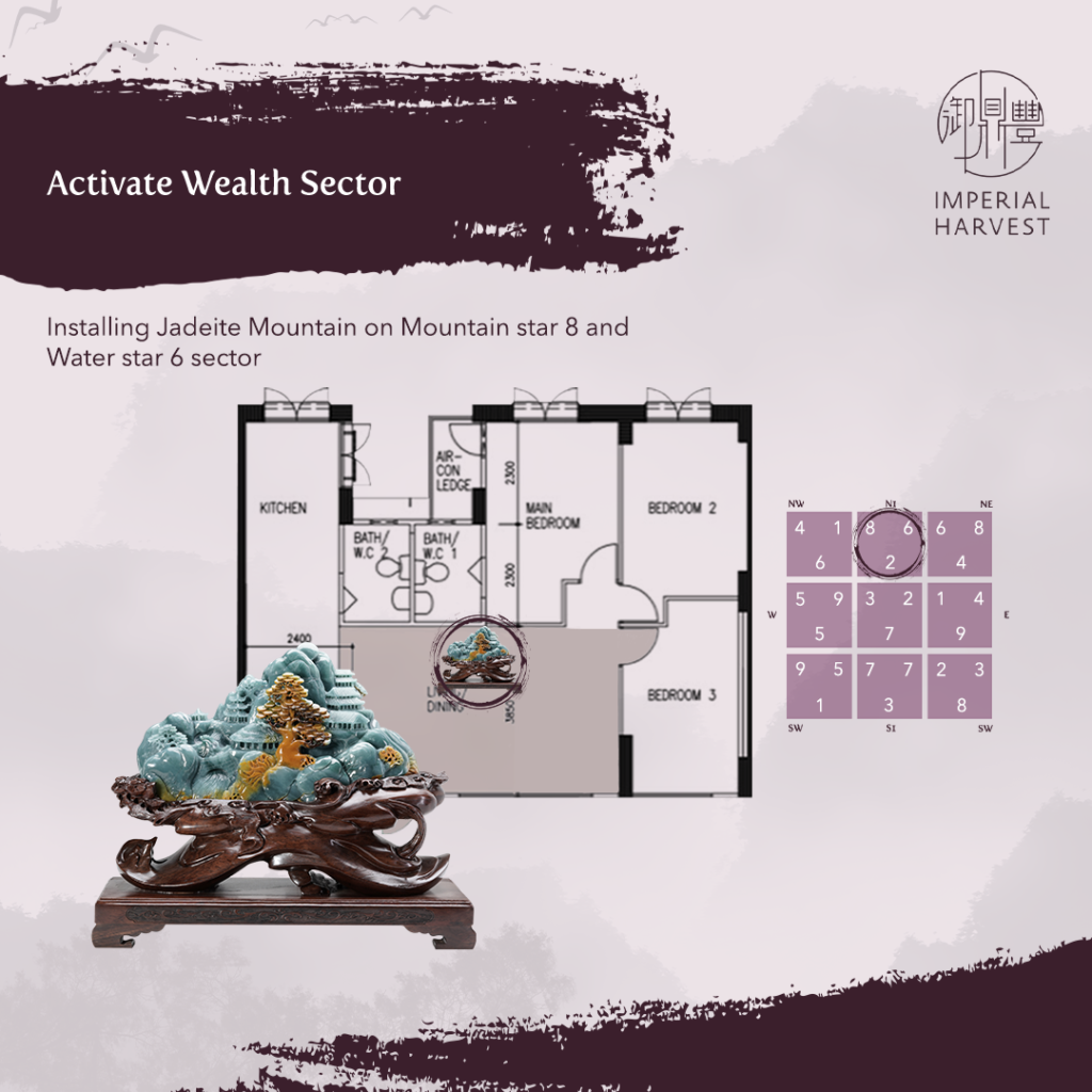 The secondary wealth sector sits on the flying star combination of mountain star 8 and water star 6