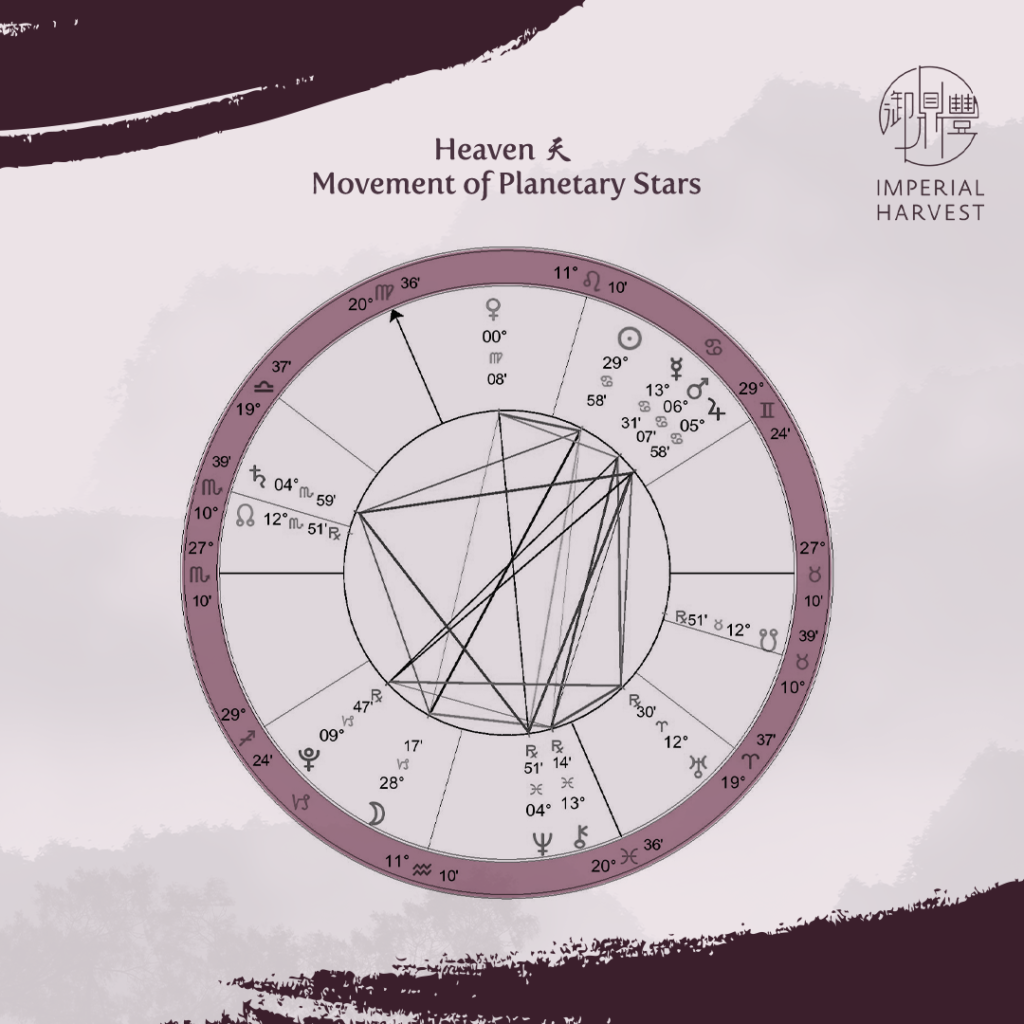 Heaven 天 - Movement of Planetary Stars