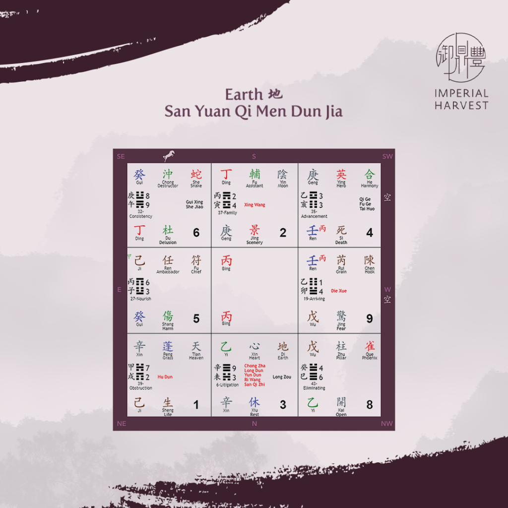 Earth 地 - San Yuan Qi Men Dun Jia