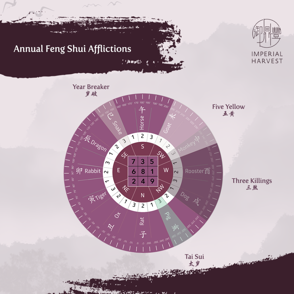 Annual Feng Shui Affiliations
