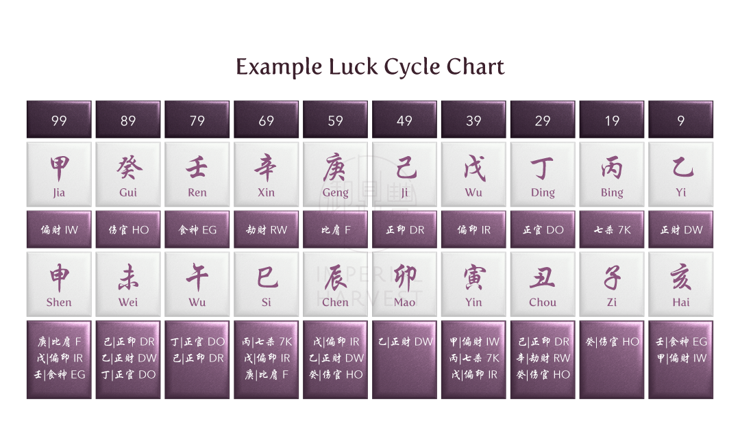 Luck Chart Decoding the science of getting rich - Part 5: Wealth Capacity ...