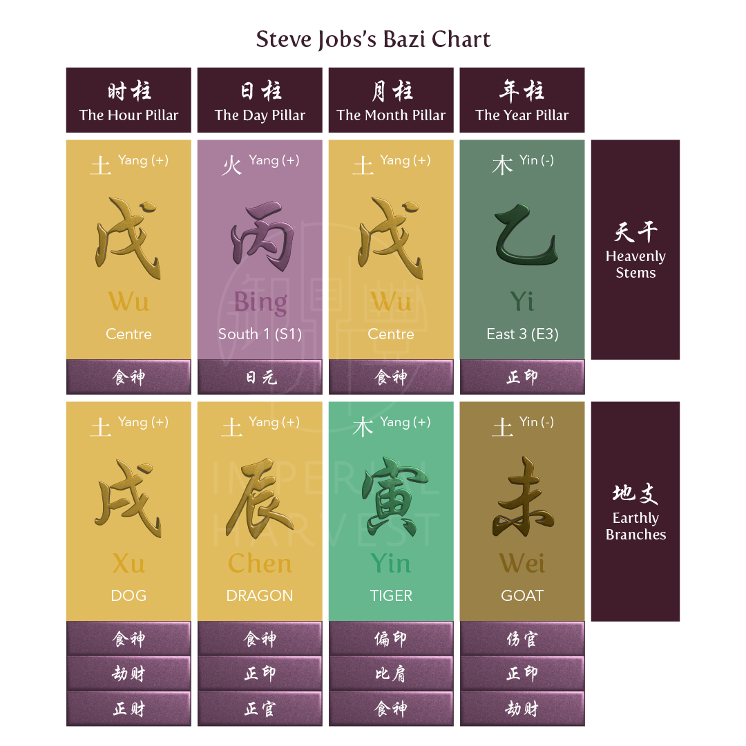 Blog_12.08_Decoding-the-Science-of-Getting-Rich-Part-2_Steve-Jobs-Chart-1.png
