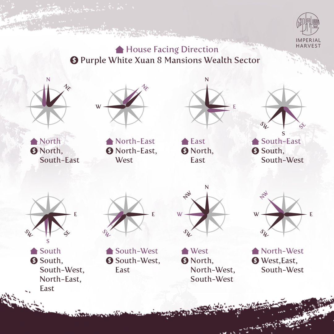 Common Classical Feng Shui Methods to Identify Wealth Sectors ...