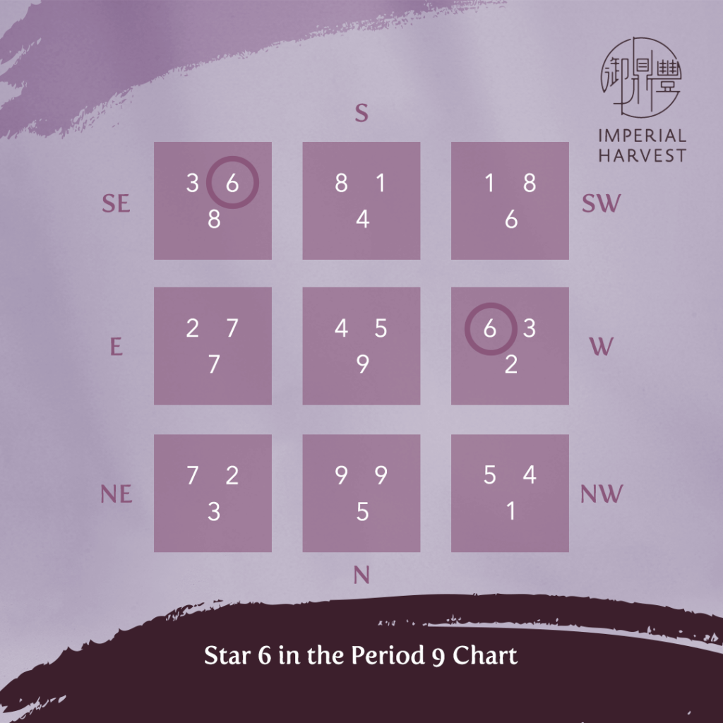 Introduction To Period 9 Feng Shui - Imperial Harvest