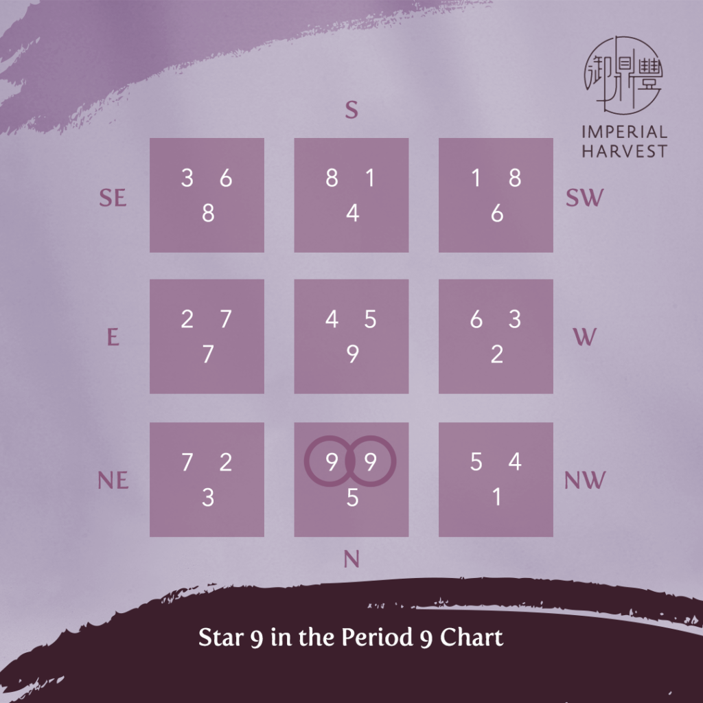 Introduction to Period 9 Feng Shui Imperial Harvest