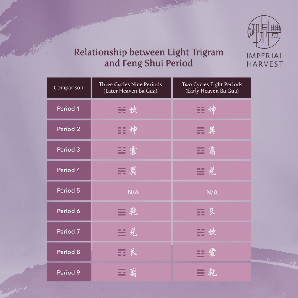 Feng Shui Period 9 Chart