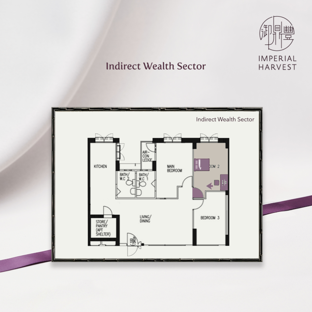 Indirect wealth sector