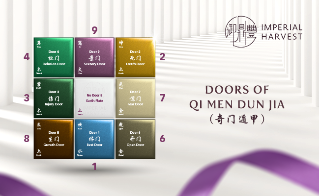 Doors of Qi Men Dun Jia (奇门遁甲)