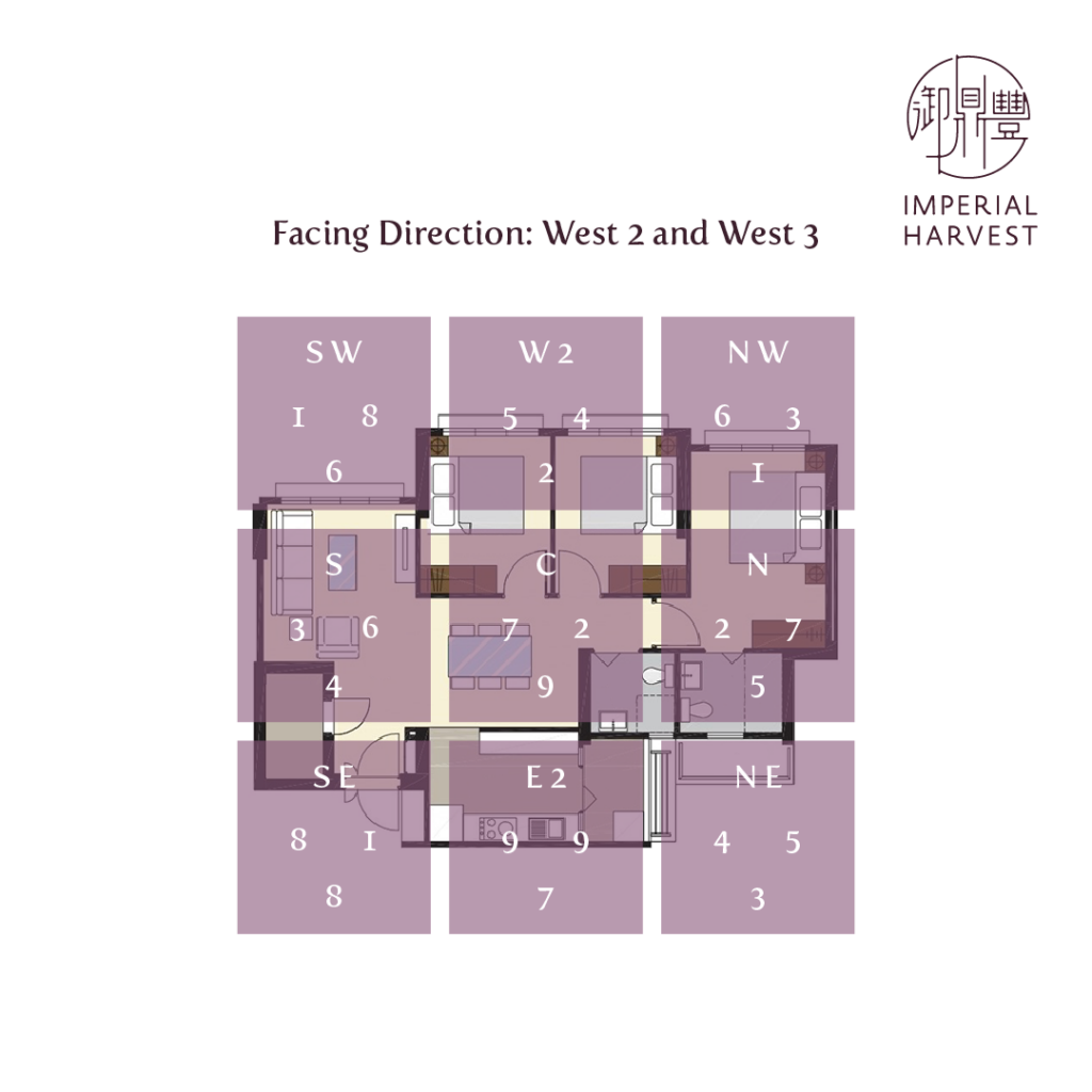 Example BTO stack with the Facing Directions, West 2 and West 3