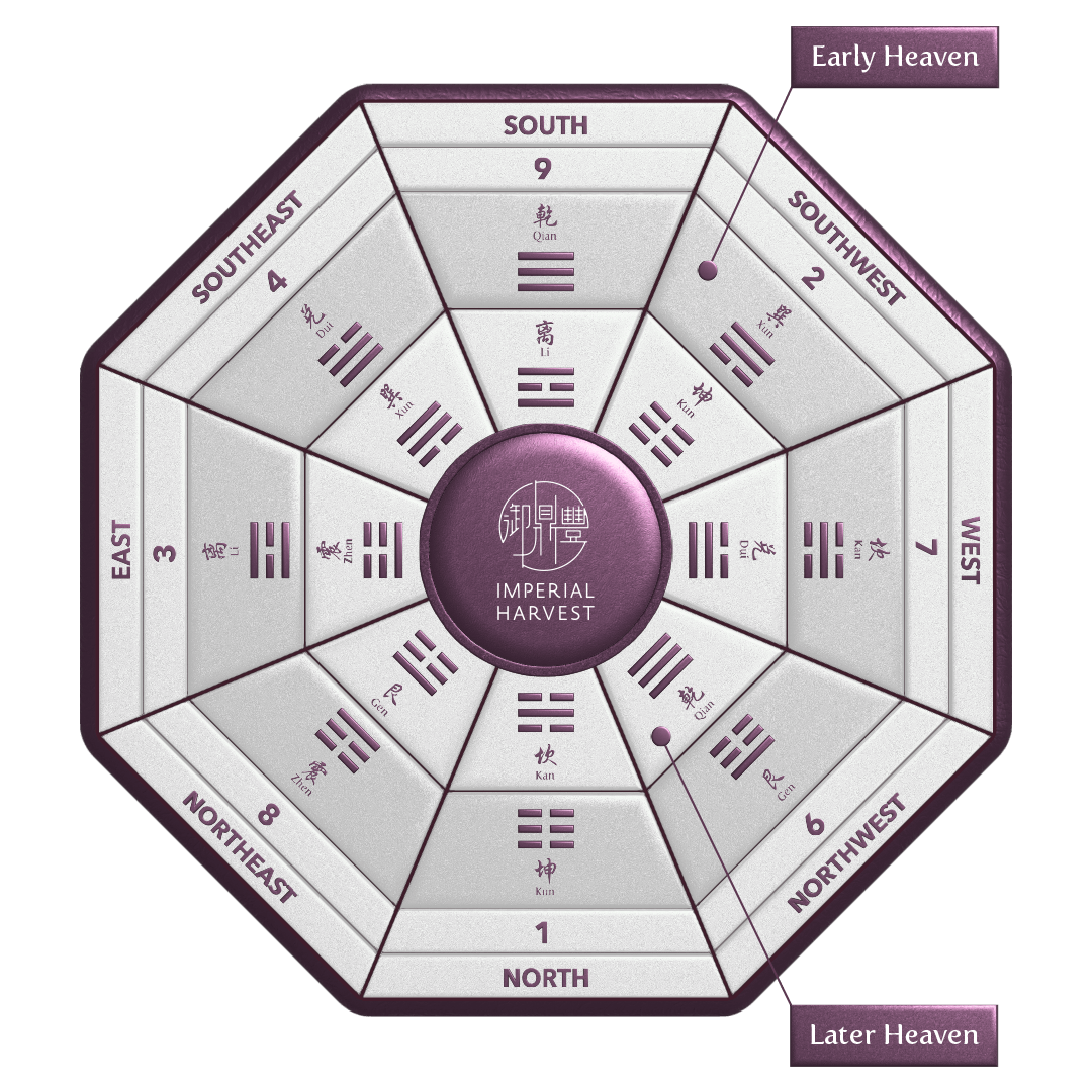 Understanding Bagua (八卦) - Imperial Harvest