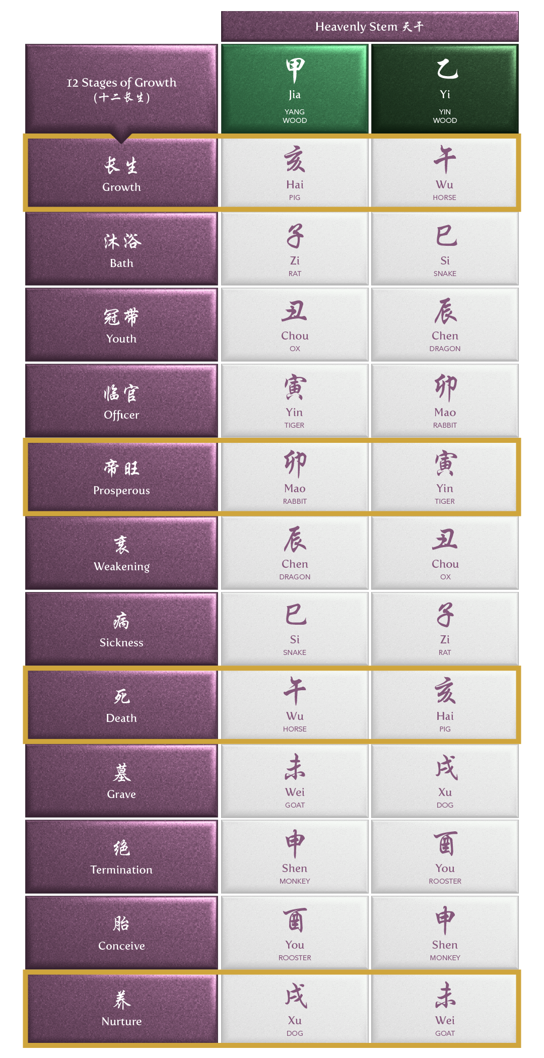 The 12 Stages of Growth (十二长生) in Bazi - Imperial Harvest