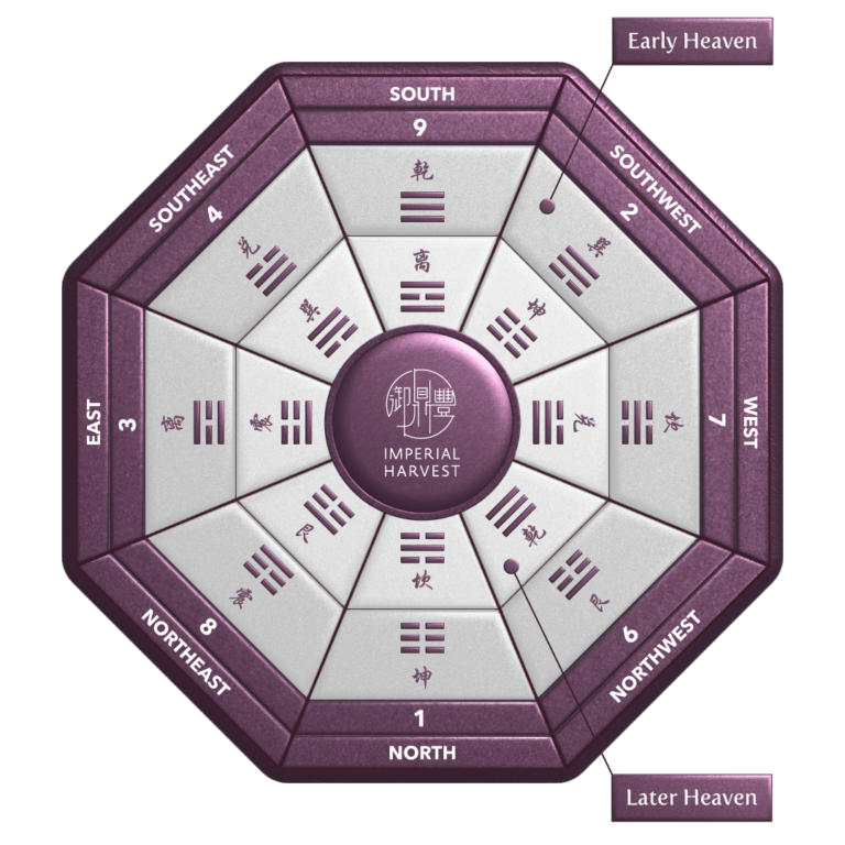 Decoding Early Heaven and Later Heaven Bagua - Imperial Harvest