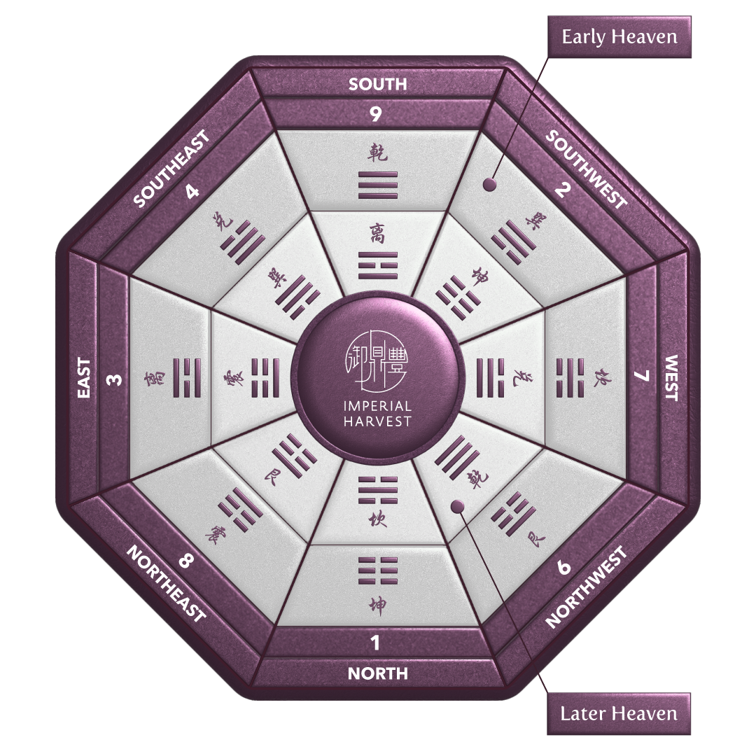 Decoding Early Heaven And Later Heaven Bagua - Imperial Harvest