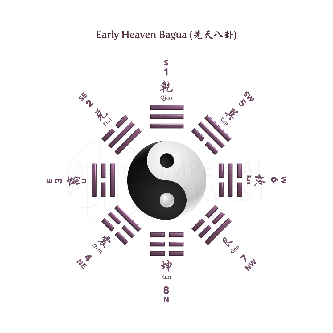 Decoding Early Heaven and Later Heaven Bagua - Imperial Harvest