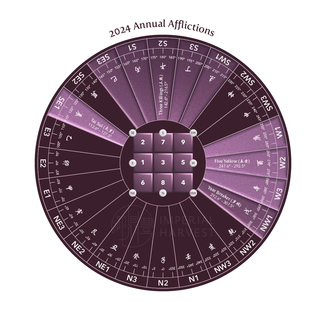 2024 Annual Afflictions - Imperial Harvest