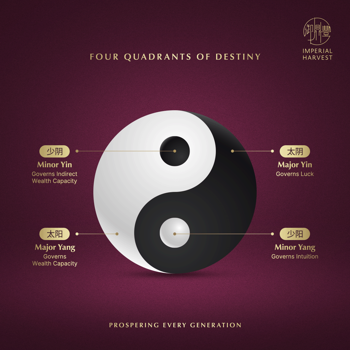 Blog 04.10 Imperial Harvest Fine Jadeite Guan Gong Business God of Wealth Blog 04.10 Imperial Harvest Fine Jadeite Guan Gong Business God of Wealth Major Yin