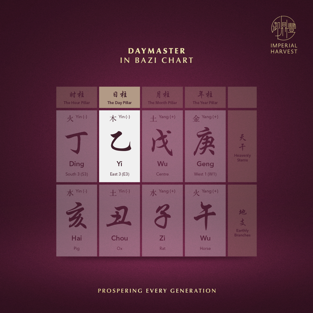 Blog 03.06 Beginners Guide to Bazi Daymaster