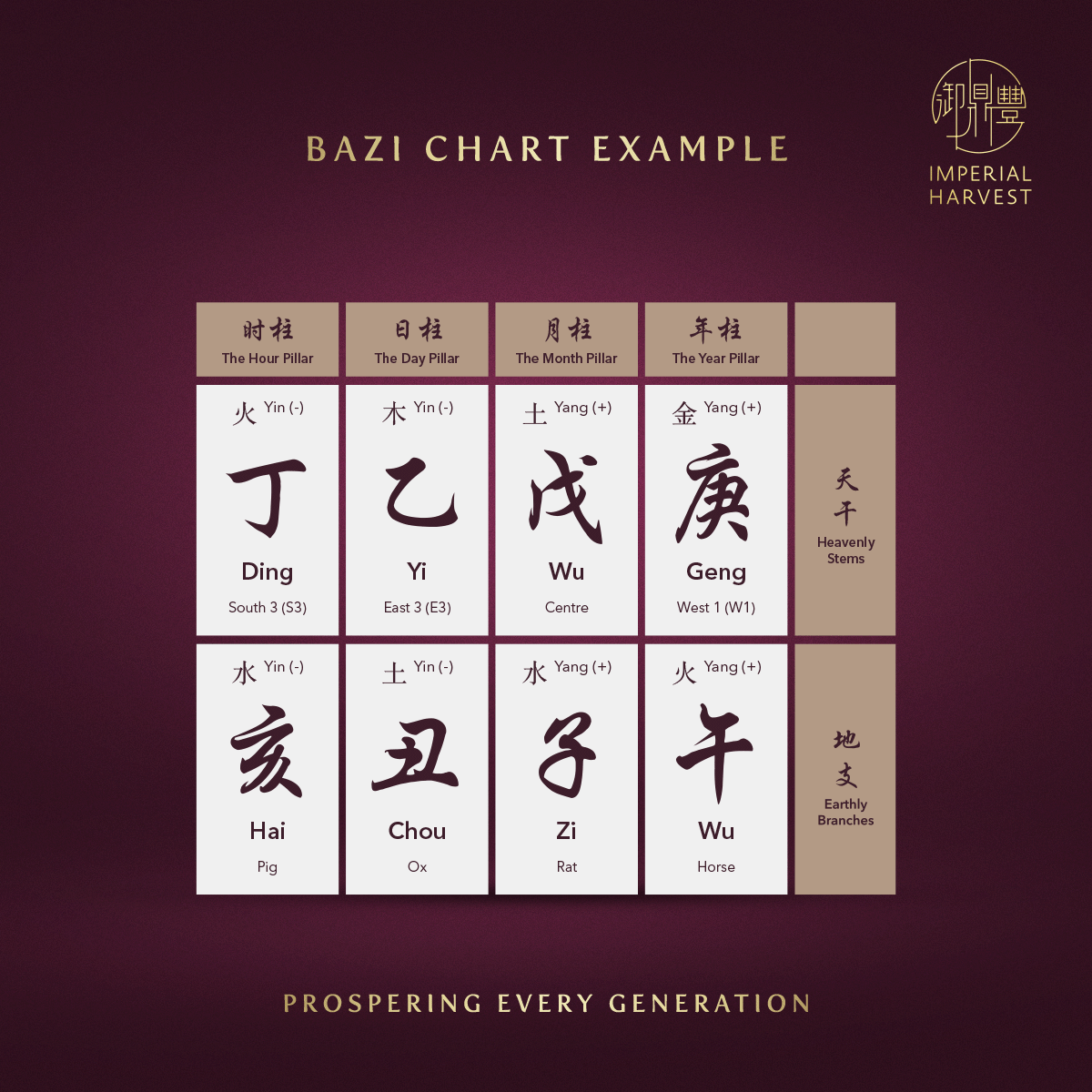 Bazi Chart