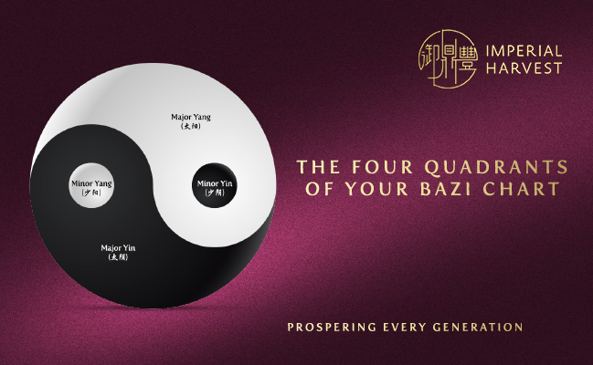 The Four Quadrants of Your Bazi Chart
