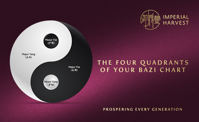 The Four Quadrants of Your Bazi Chart