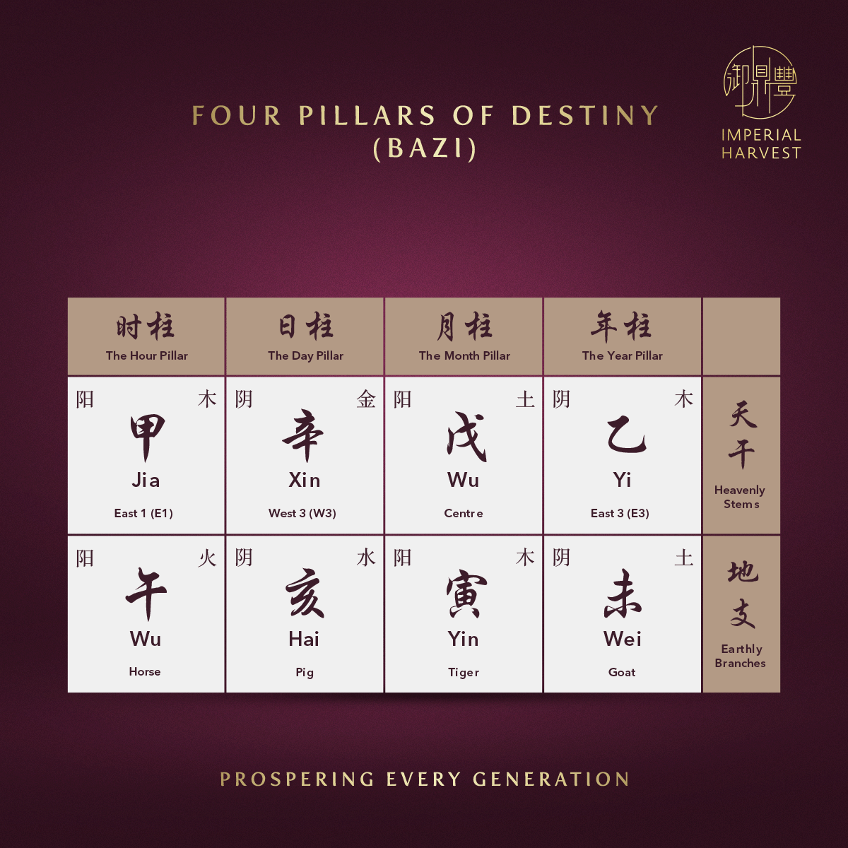 Four Pillars of Destiny