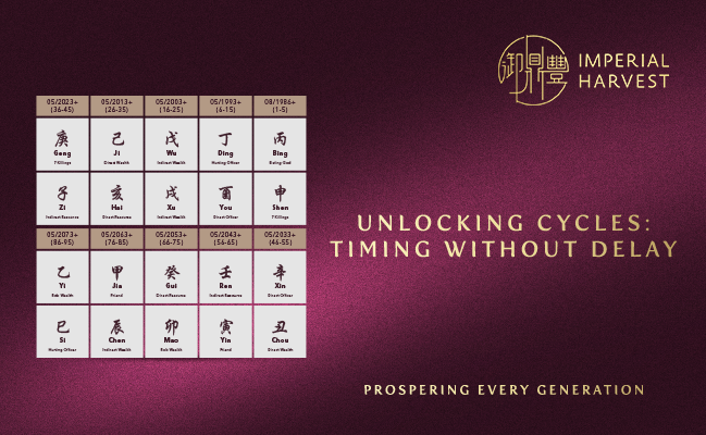 Unlocking Cycles — Timing Without Delay