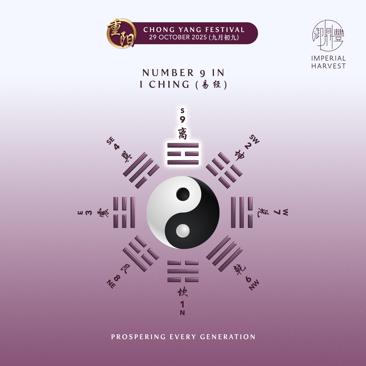 Blog 10.03 Feng Shan and the Chong Yang Festival I Ching 2