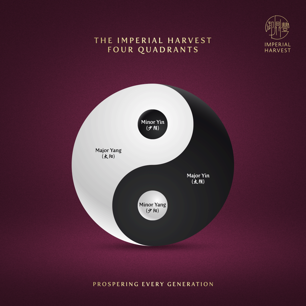 Blog 12.12 The Crimson Horse Forecast 2026 Realtors Edition Imperial Harvest Four Quadrants