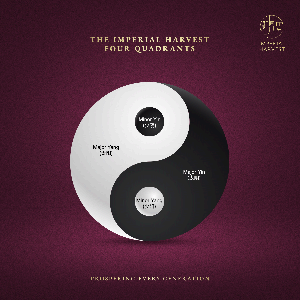 Blog 12.26 The Crimson Horse Forecast 2026 Financial Advisors Edition Imperial Harvest Four Quadrants