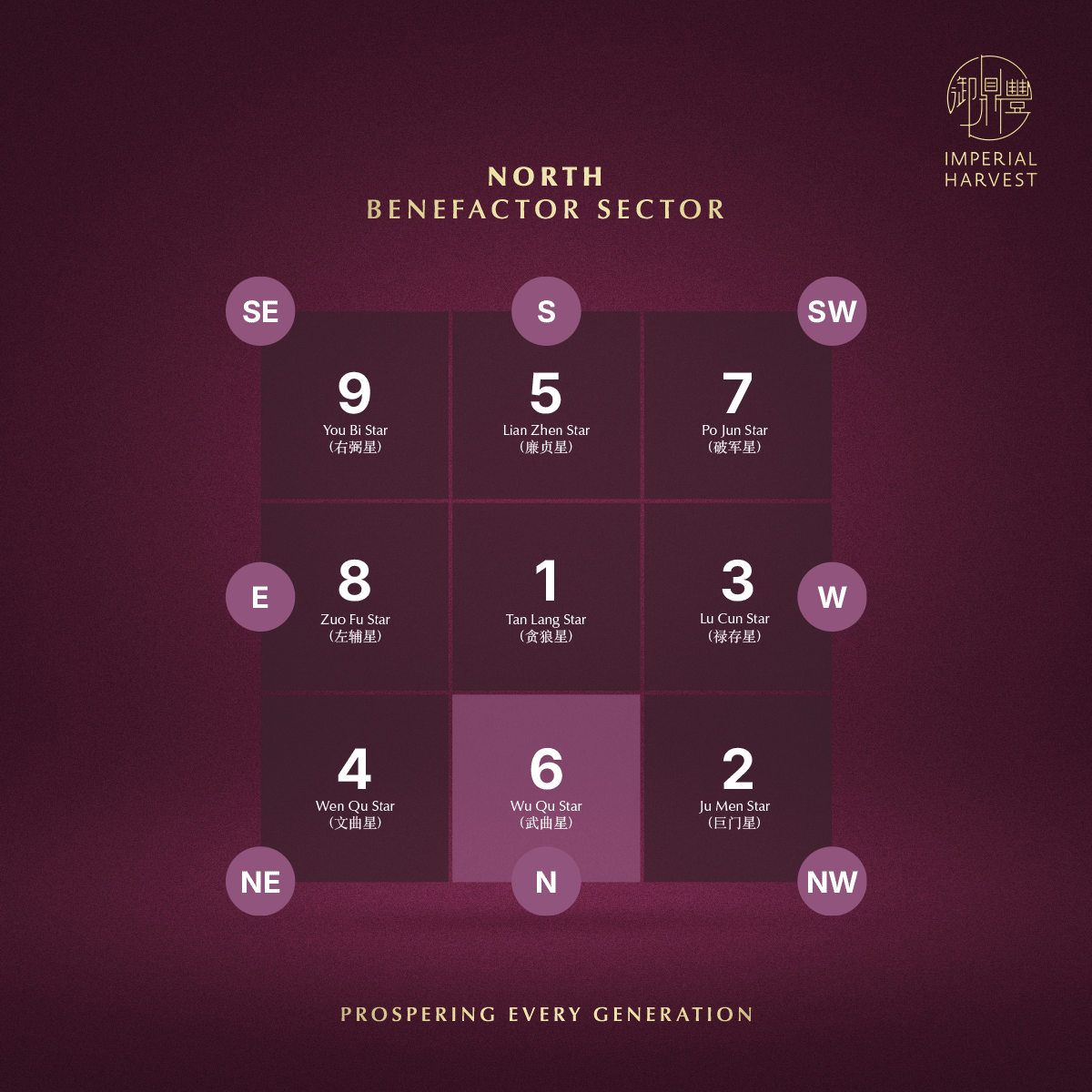 Blog 01.23 2026 Imperial Feng Shui Winning Strategies North