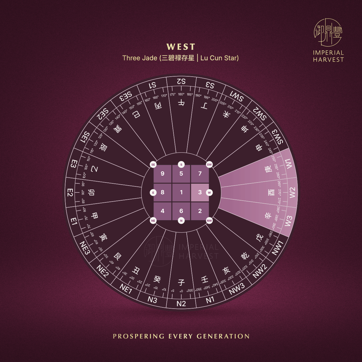 Blog 01.23 2026 Imperial Feng Shui Winning Strategies West