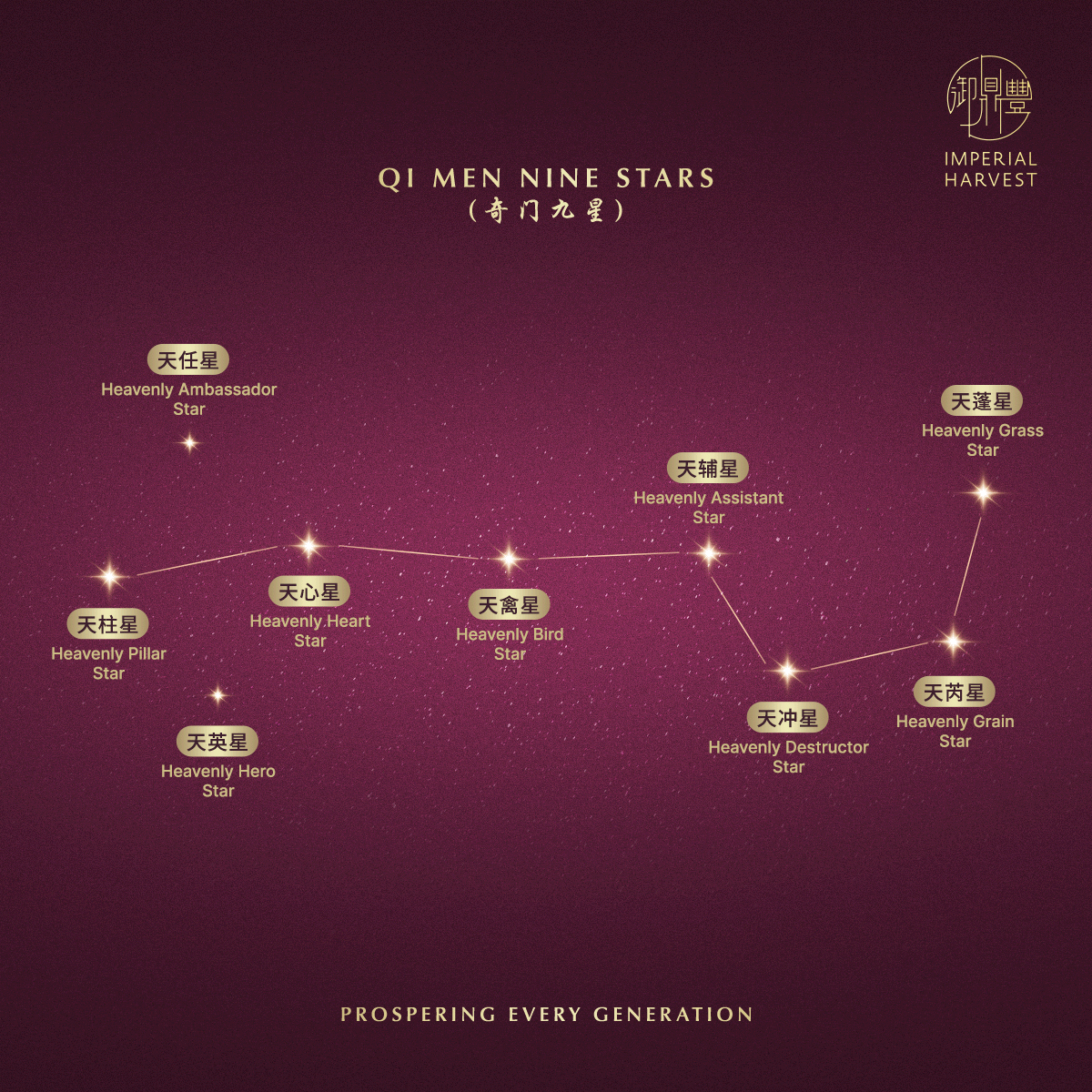 Blog 01.30 Imperial Harvest Big Dipper Constellation Incense Qi Men Nine Stars