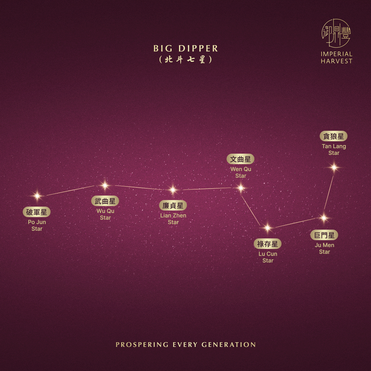 Blog 02.06 Imperial Harvest Big Dipper Constellation Candles Big Dipper