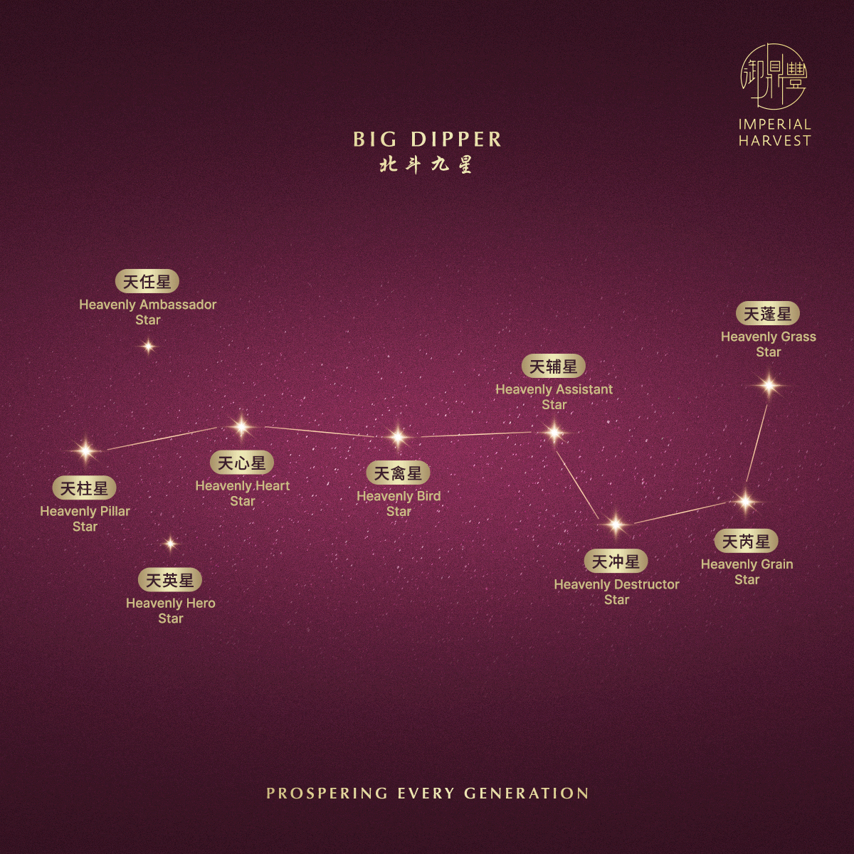Blog 03.06 The Five Harvests Imperial Collections Born from the Triumphant Arrival Ceremonial Anchor Big Dipper