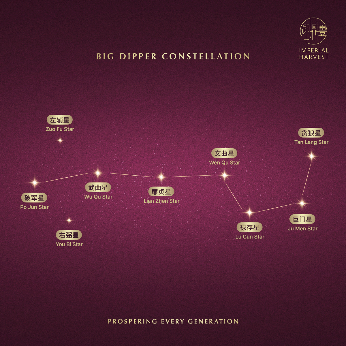 Blog 03.06 Understanding Imperial Home Feng Shui Big Dipper