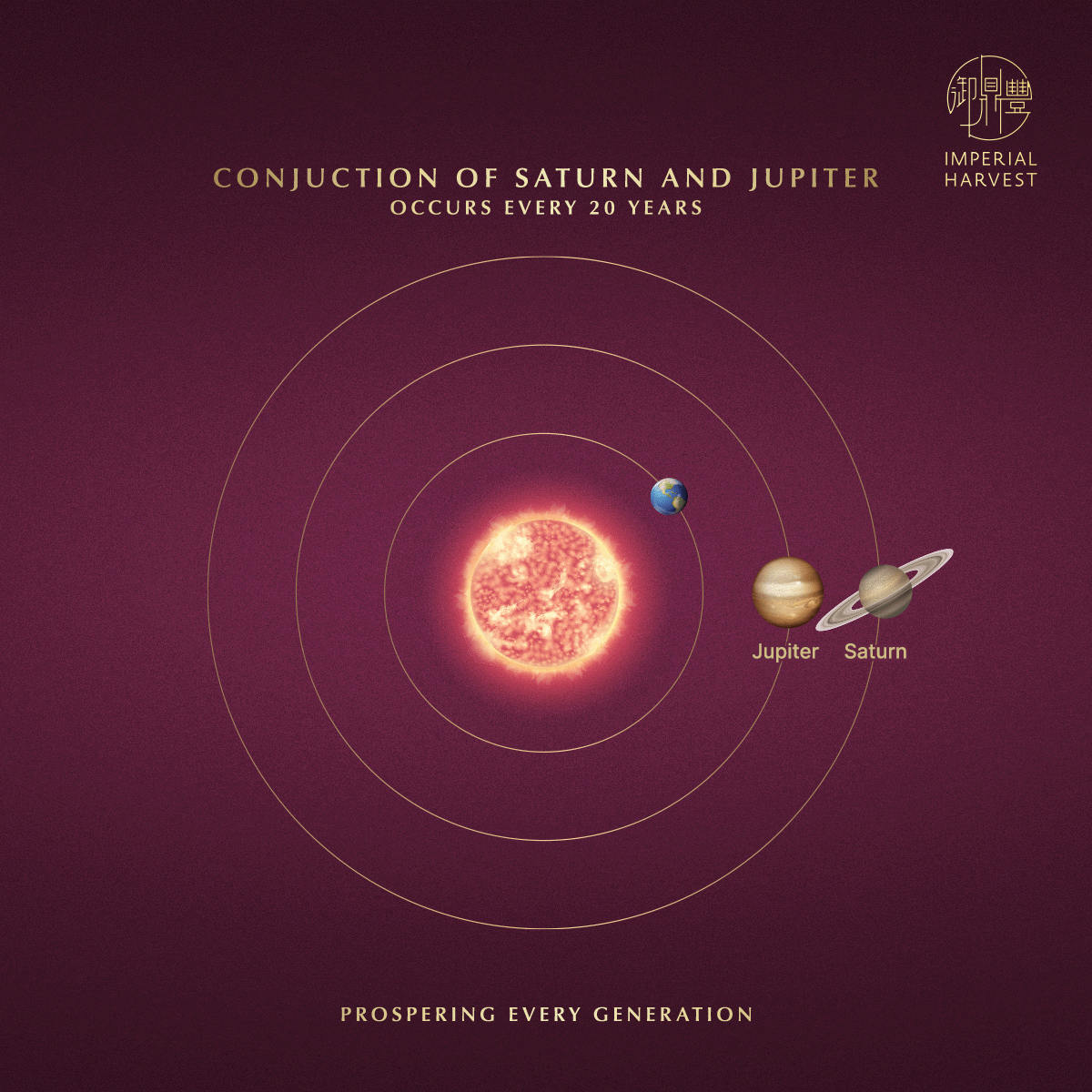Blog 03.06 Understanding Imperial Home Feng Shui Conjunction of Saturn and Jupiter