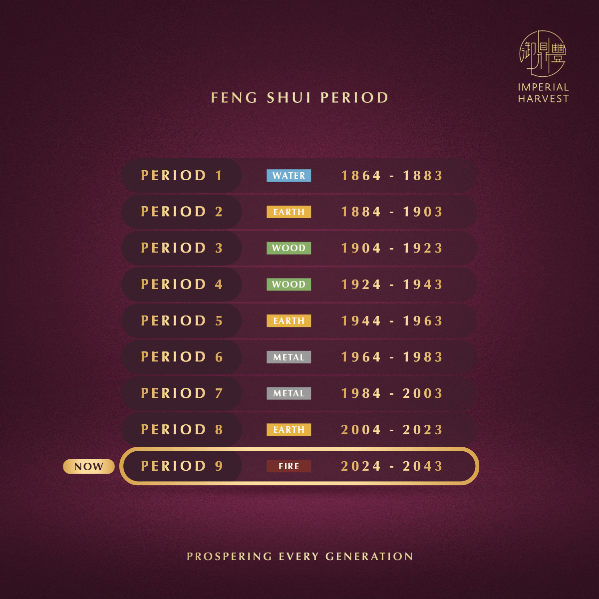 Blog 03.06 Understanding Imperial Home Feng Shui Feng Shui Period