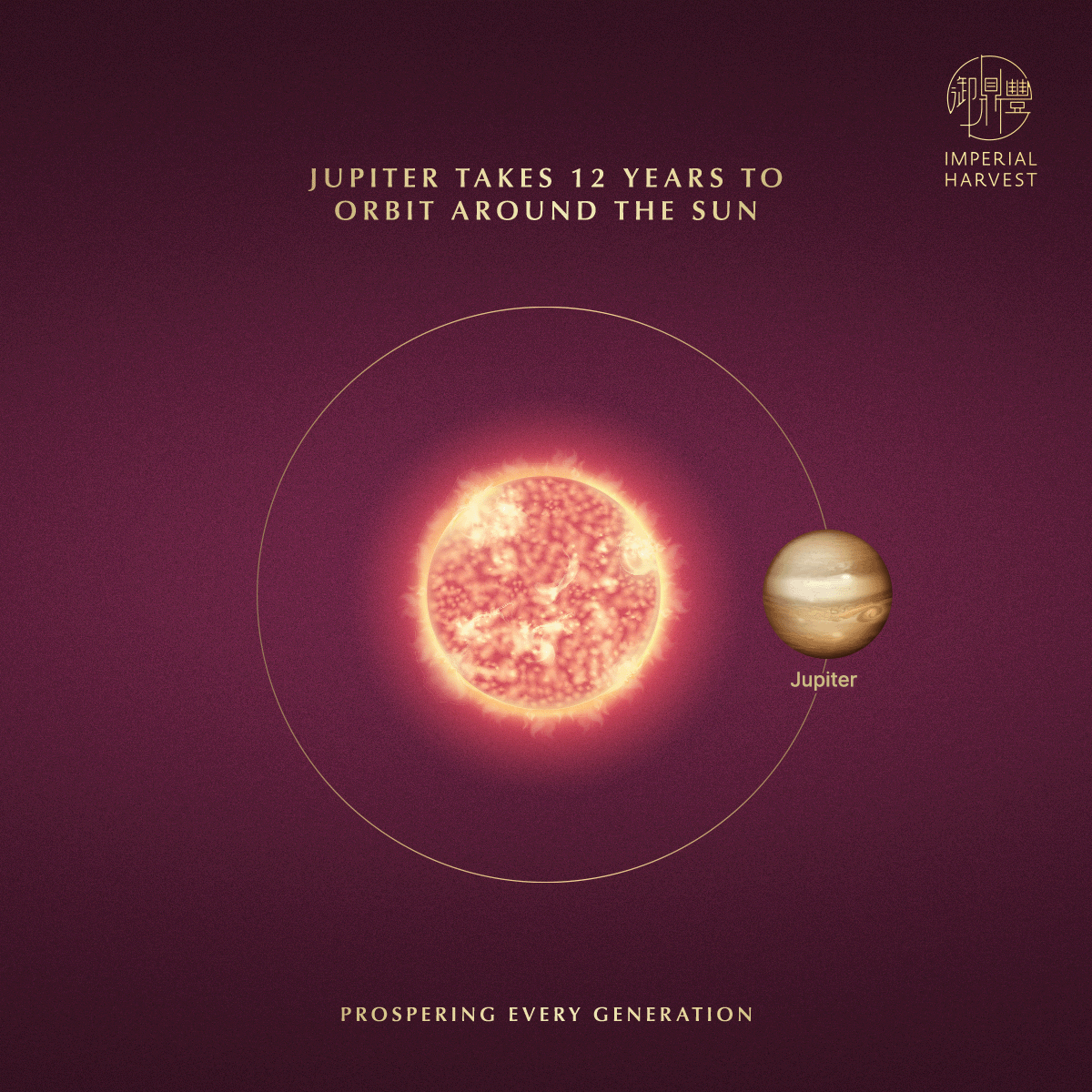 Blog 03.06 Understanding Imperial Home Feng Shui Jupiter orbit around Sun
