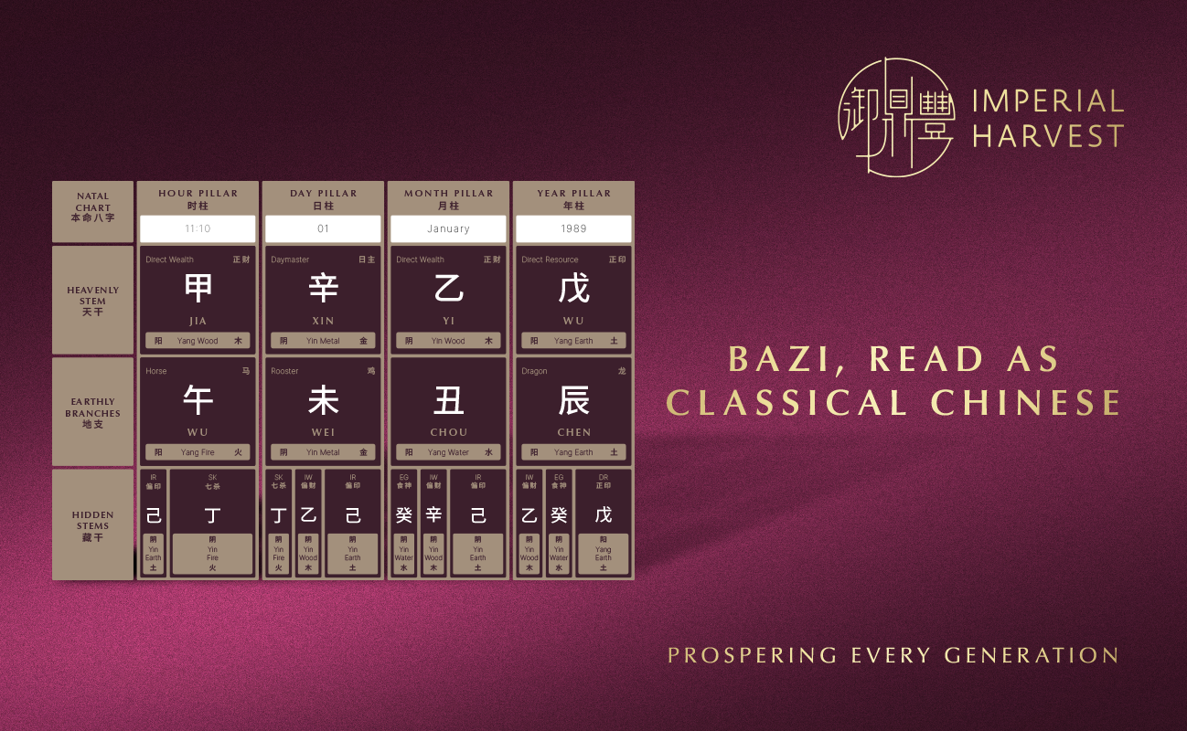Bazi, Read as Classical Chinese