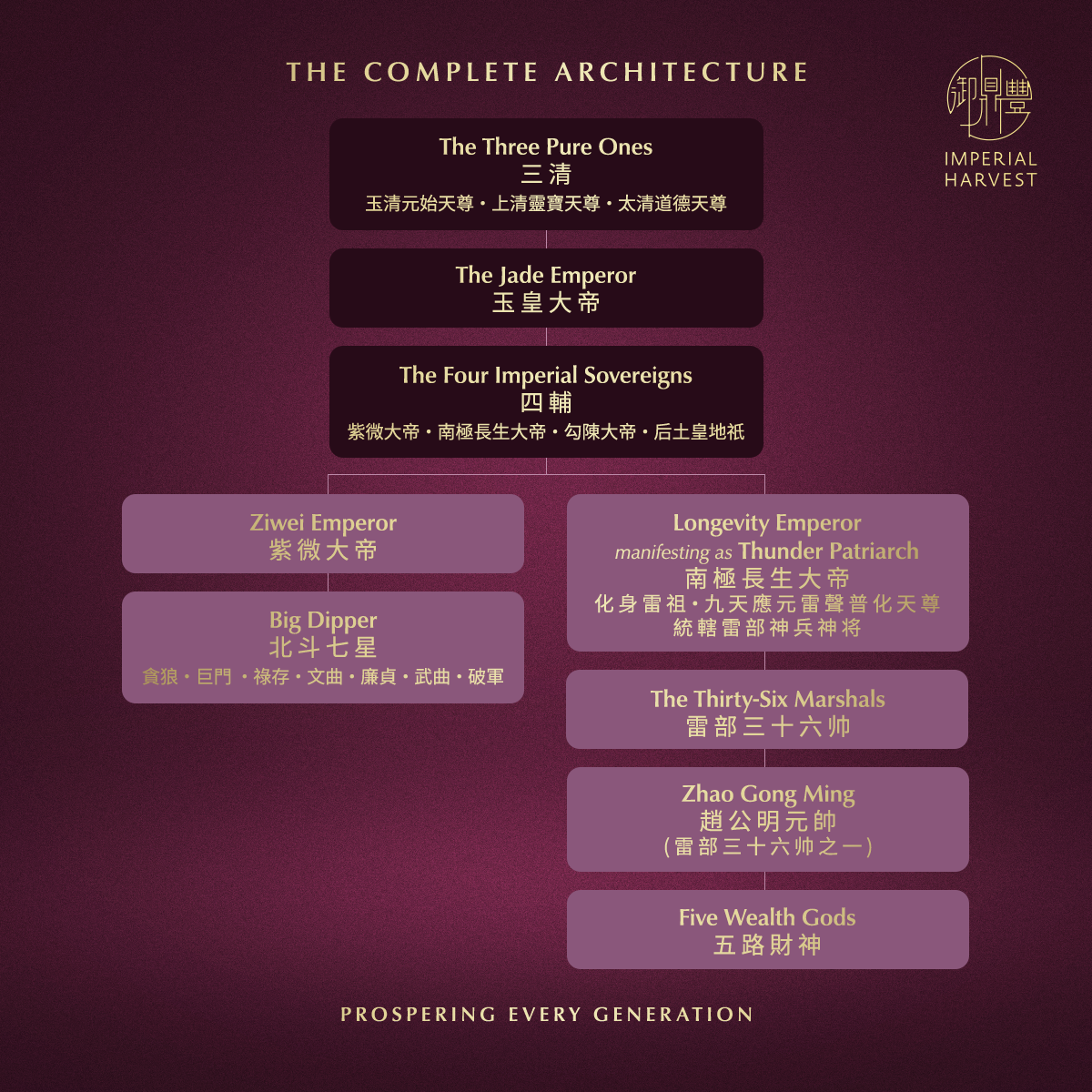 Blog 04.24 The 54 Talisman Consecration Protocol of Grand Master David Goh Complete Architecture 1 1